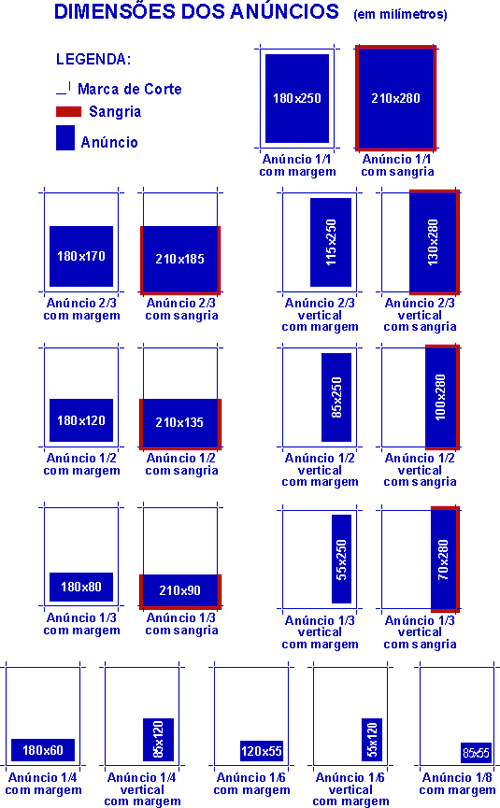 dimensoes