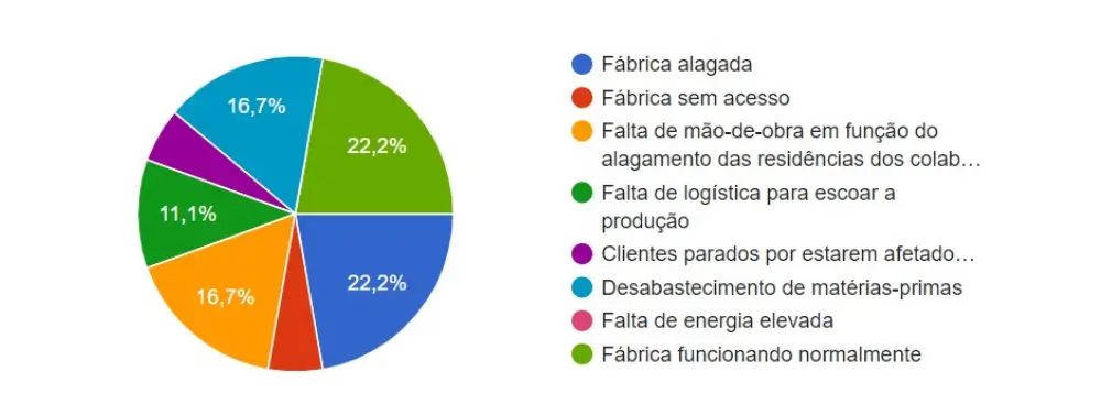 tabela