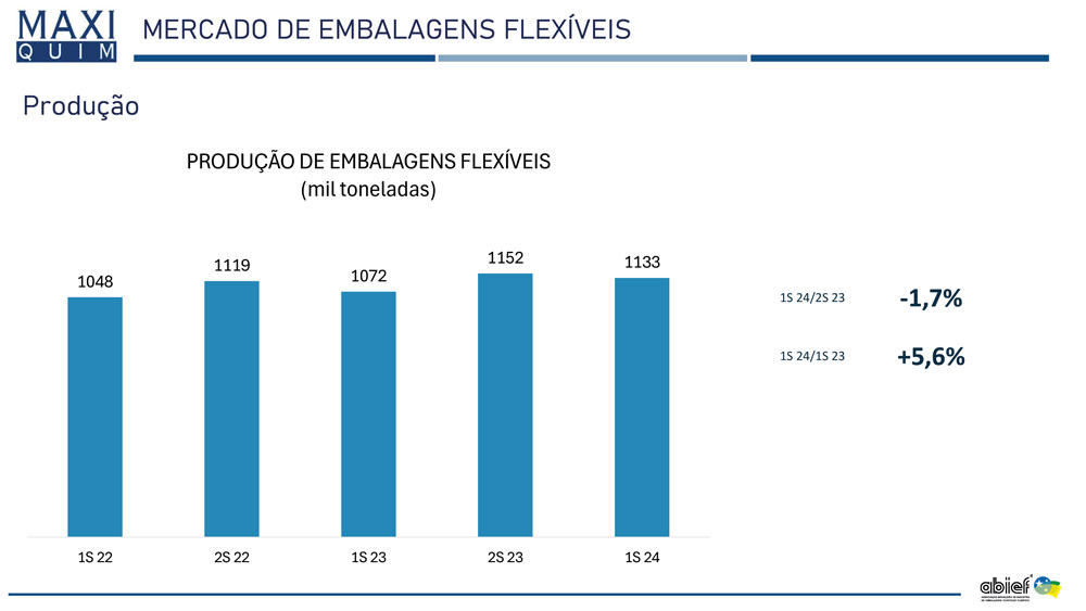 Relatorio ABIEF 1S24 10