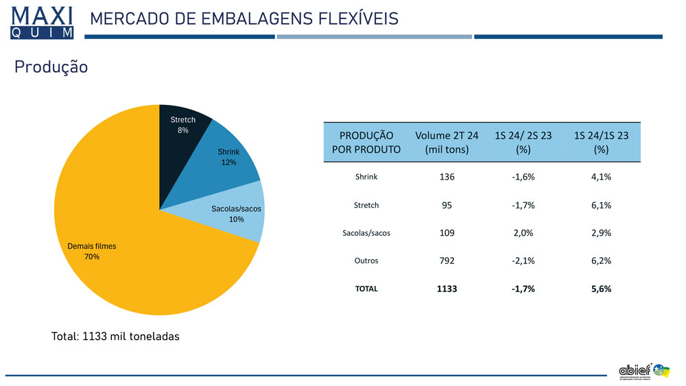 Relatorio ABIEF 1S24 12