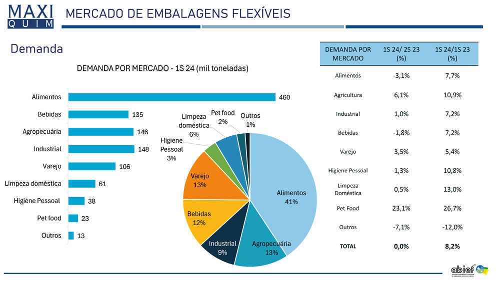 Relatorio ABIEF 1S24 15