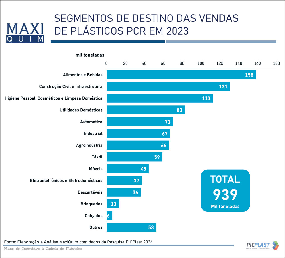 Indices Reciclagem2023 PICPlast2024 11