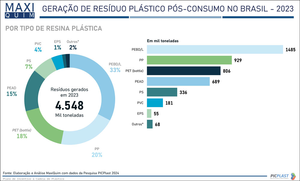 Indices Reciclagem2023 PICPlast2024 13