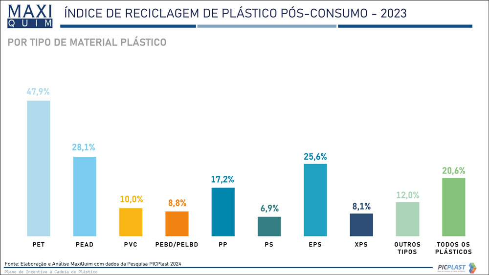 Indices Reciclagem2023 PICPlast2024 15