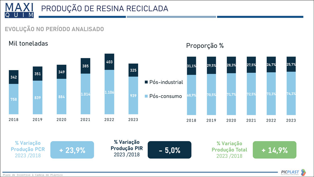 Indices Reciclagem2023 PICPlast2024 18