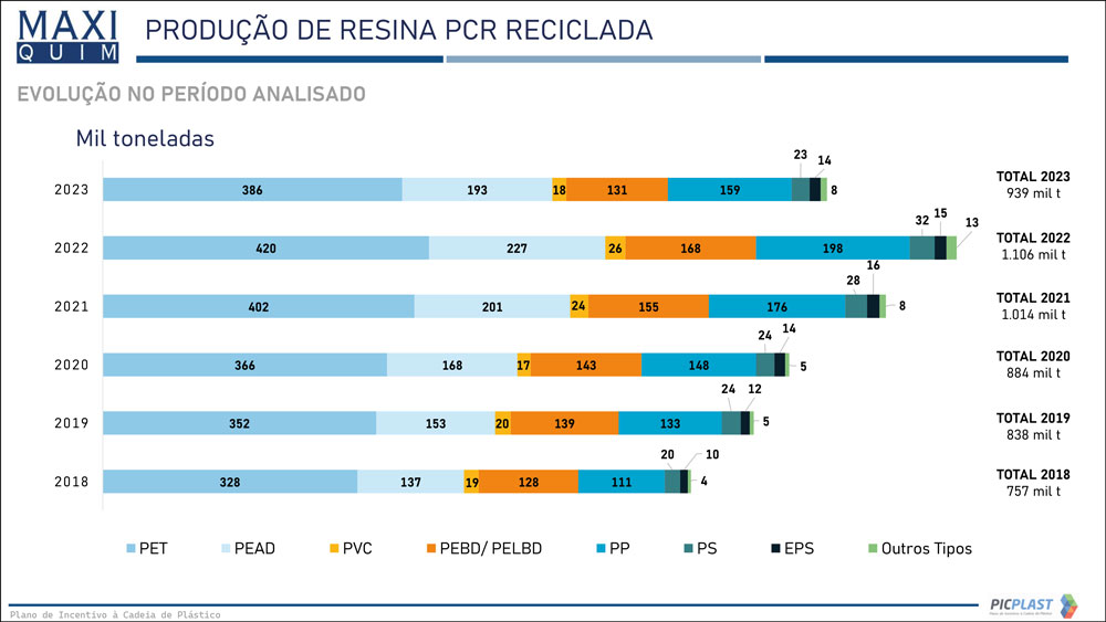 Indices Reciclagem2023 PICPlast2024 19