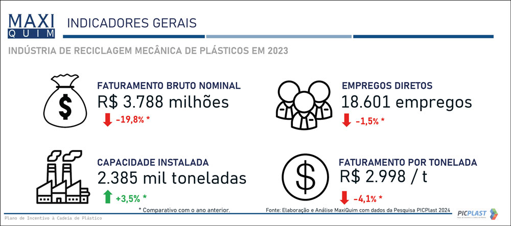 Indices Reciclagem2023 PICPlast2024 5