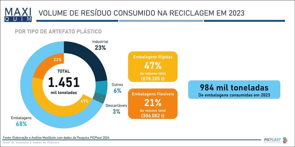 Indices Reciclagem2023 PICPlast2024 6