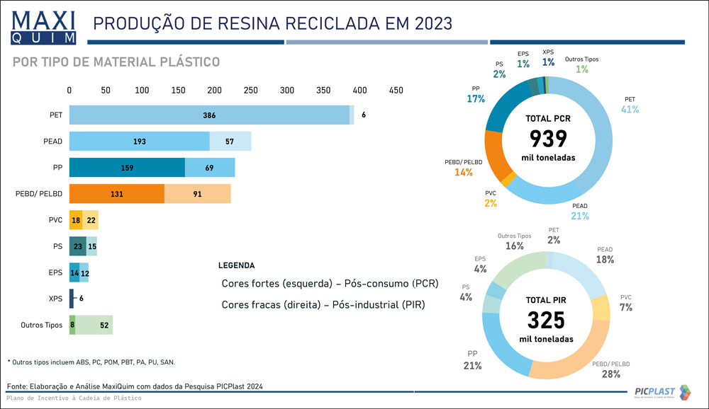 Indices Reciclagem2023 PICPlast2024 8