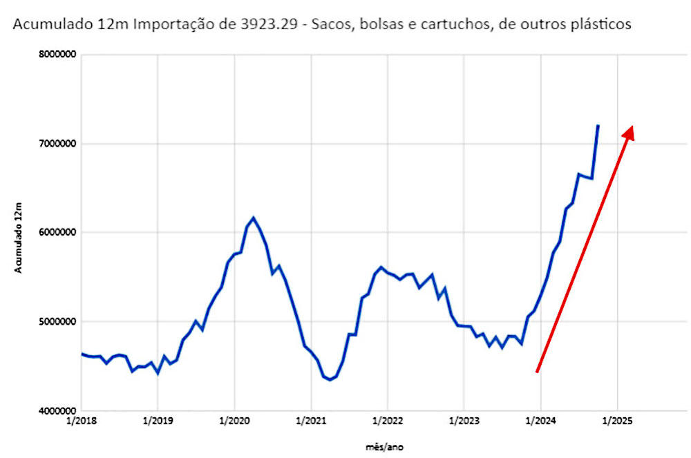 grafico 01 1