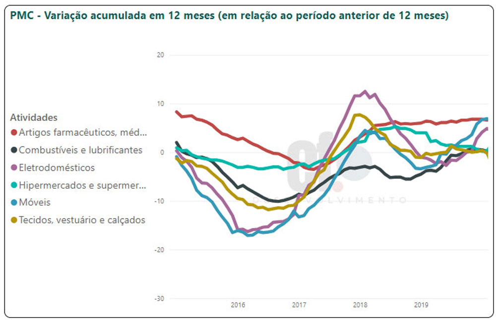 grafico 01