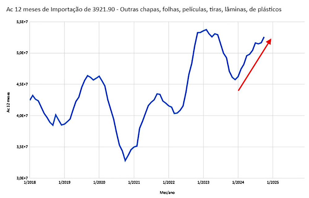 grafico 02 1