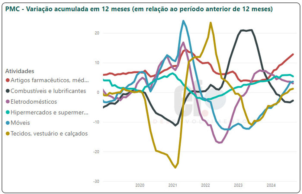 grafico 02