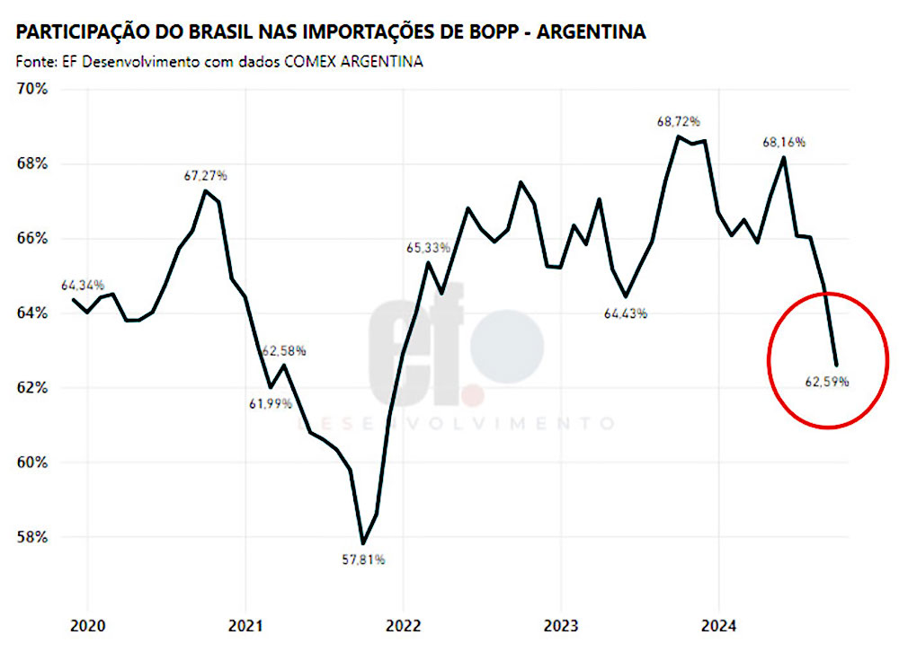 grafico 03 1