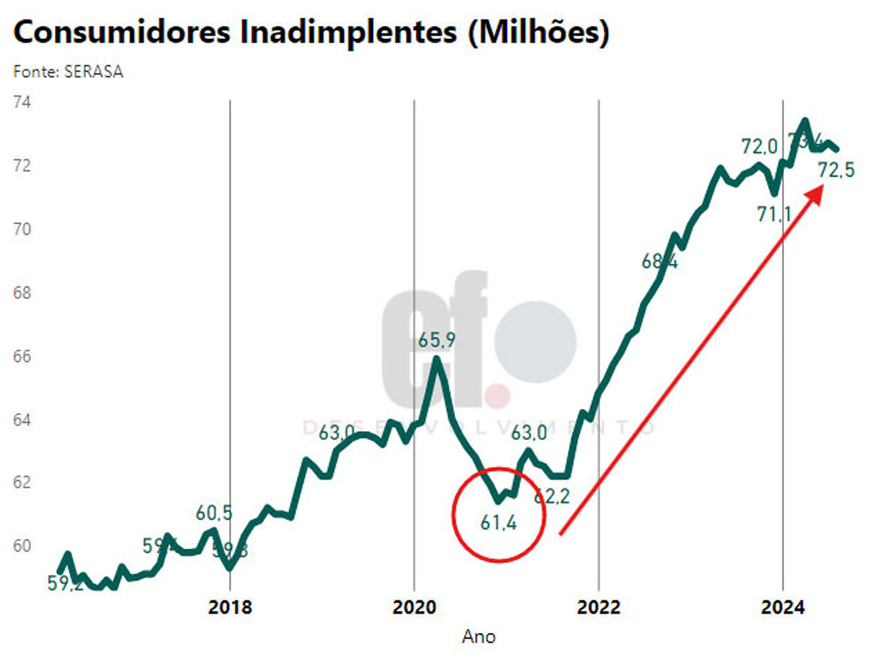 grafico 03