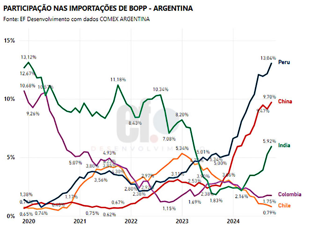 grafico 04 1