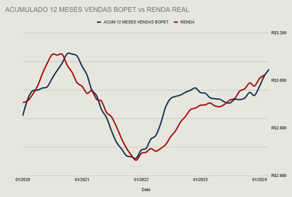 grafico 04