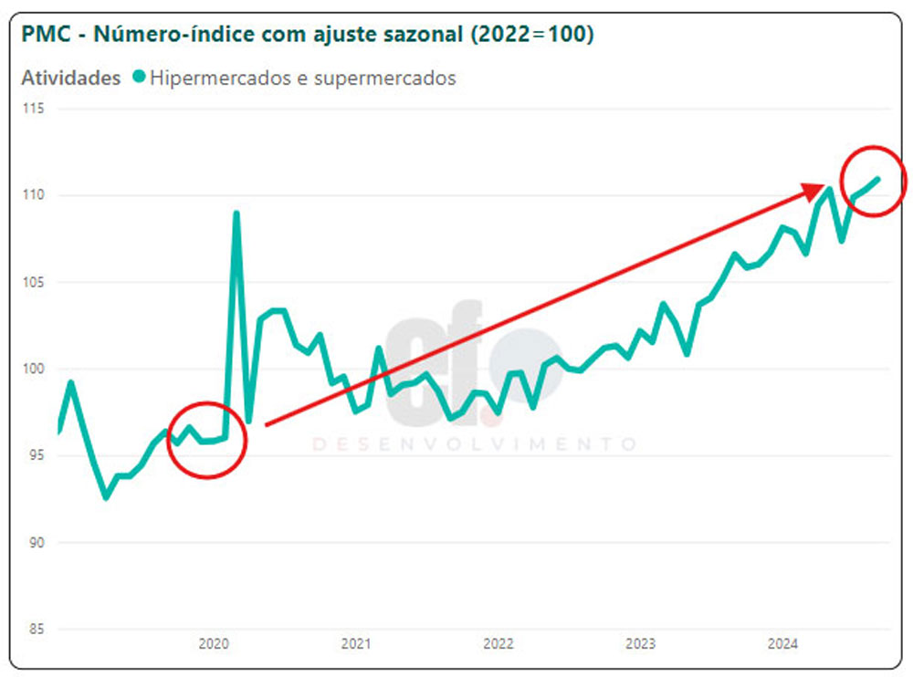 grafico 05