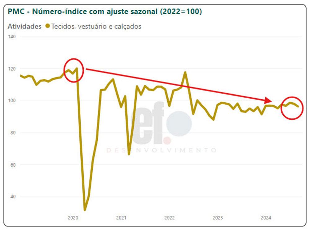 grafico 06