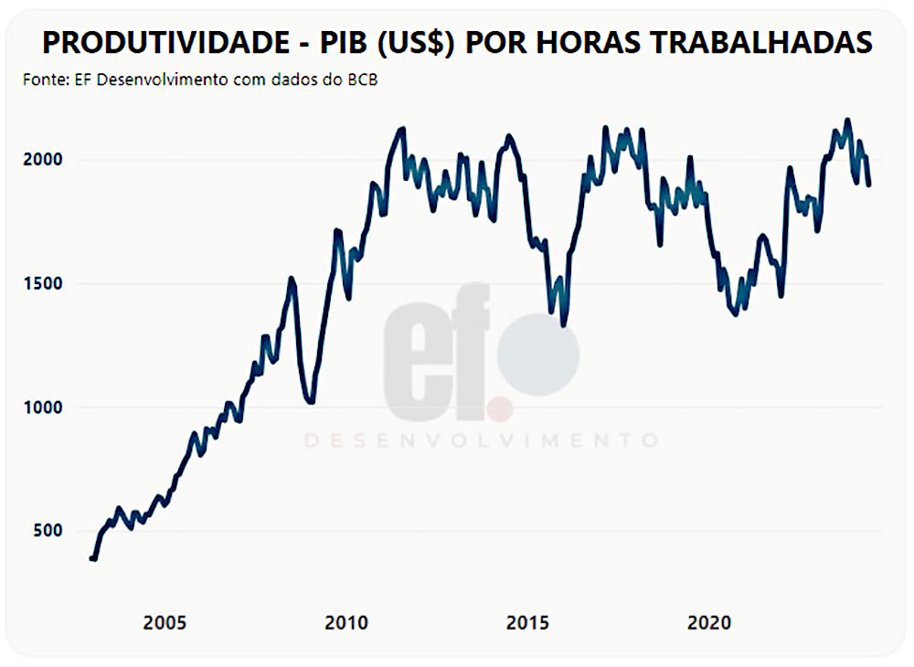 grafico 07