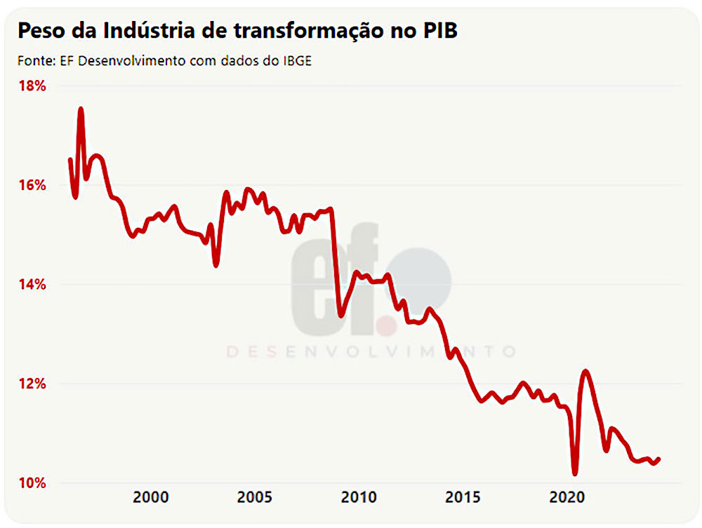 grafico 08