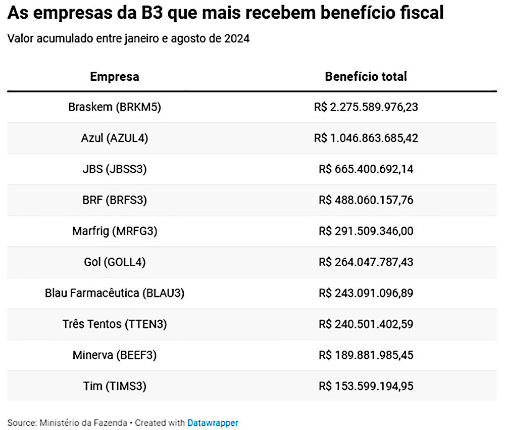 grafico 09