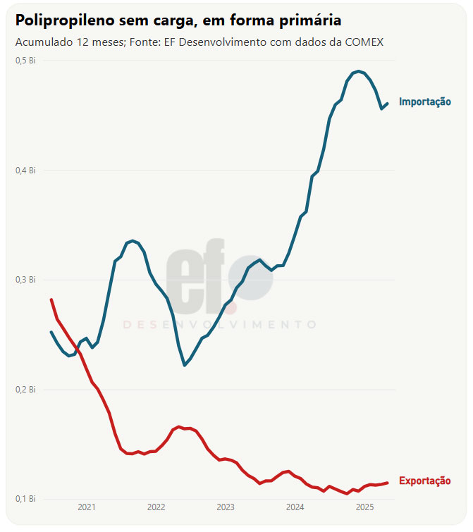 tabela polipropileno