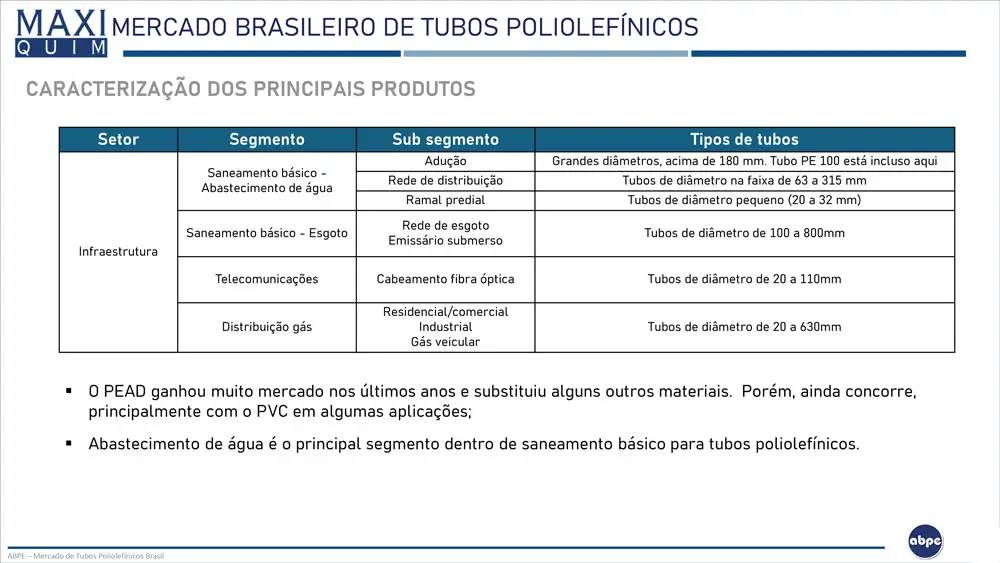 Relatorio ABPE final V2 12
