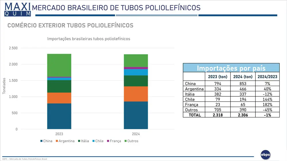 Relatorio ABPE final V2 22