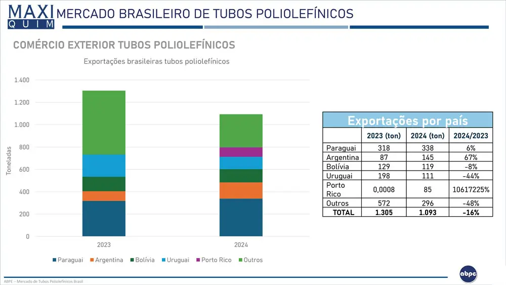 Relatorio ABPE final V2 23