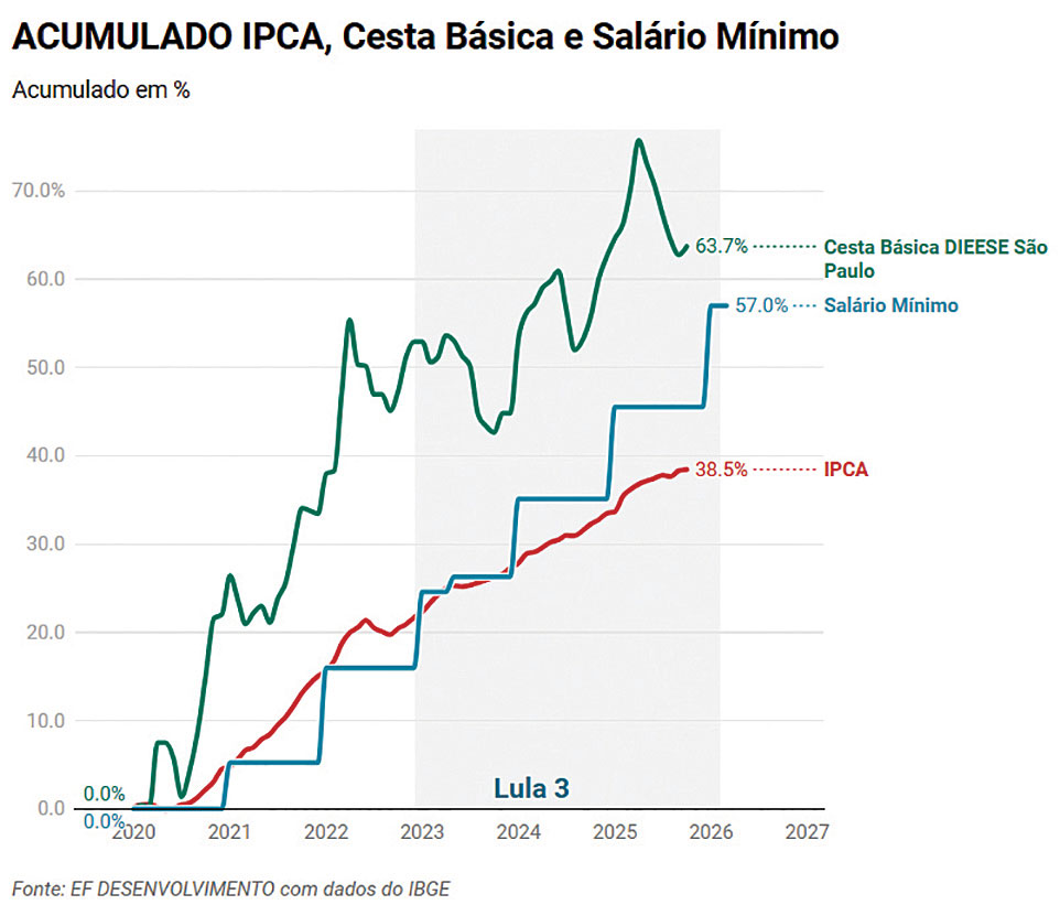 Pesquisa de Opinião 30 tabela 1