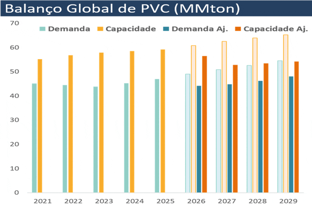 tabela 1 PVC